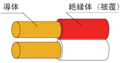 補助脚線（赤白）ダブル