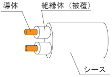 海底工事用通信ケーブル