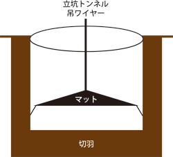 パラウェブマット・防爆シート縫い合わせ型使用方法